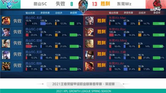 无论是定位